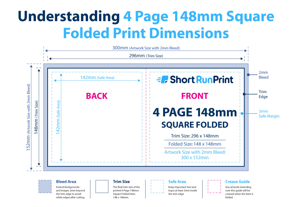 4 page 148mm square folded flyer artwork showing 296 x 148mm flat size, fold line, bleed and safe area