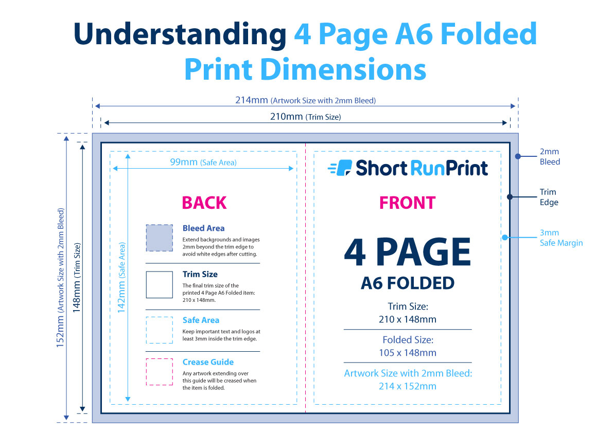 4 page A6 folded leaflet artwork showing A5 flat size, fold line, bleed and safe area