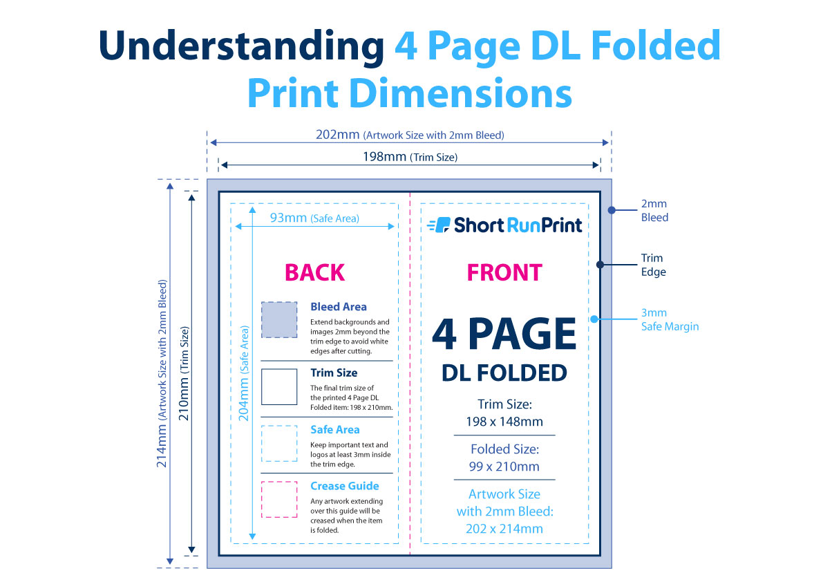 4 page DL folded leaflet artwork showing 198 x 210mm flat size, fold line, bleed and safe area