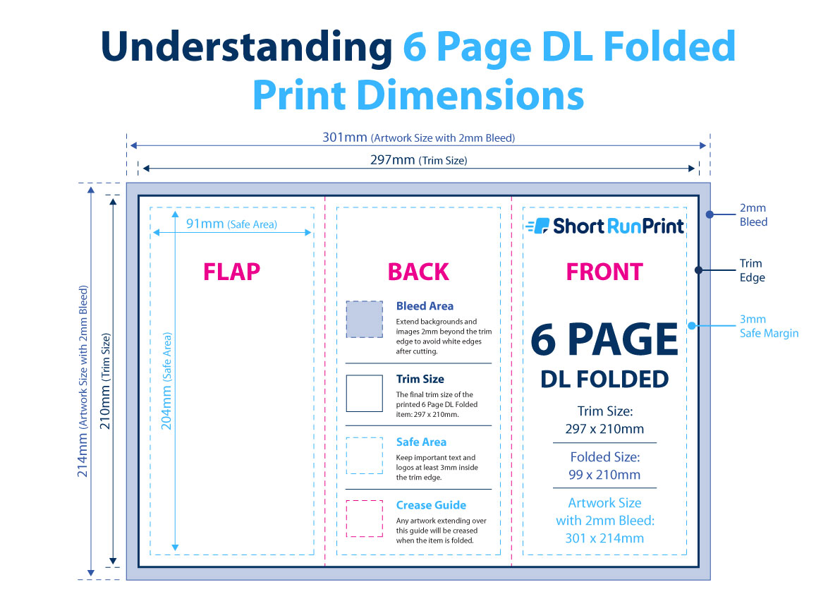 6 page DL roll fold leaflet artwork showing A4 flat size, panel widths, fold lines, bleed and safe area