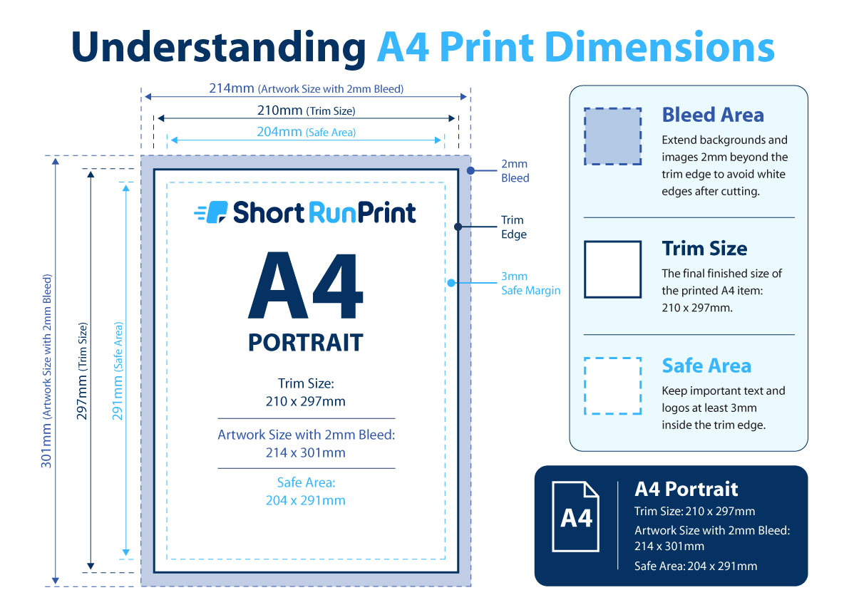 A4 bleed and safe area guide