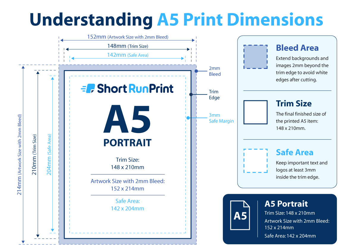 A5 bleed, trim and safe area guide