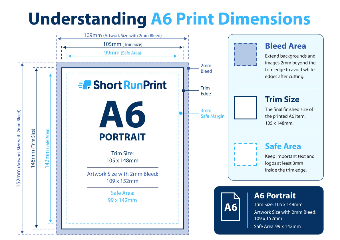 A6 leaflet artwork size showing 2mm bleed and 3mm safe area