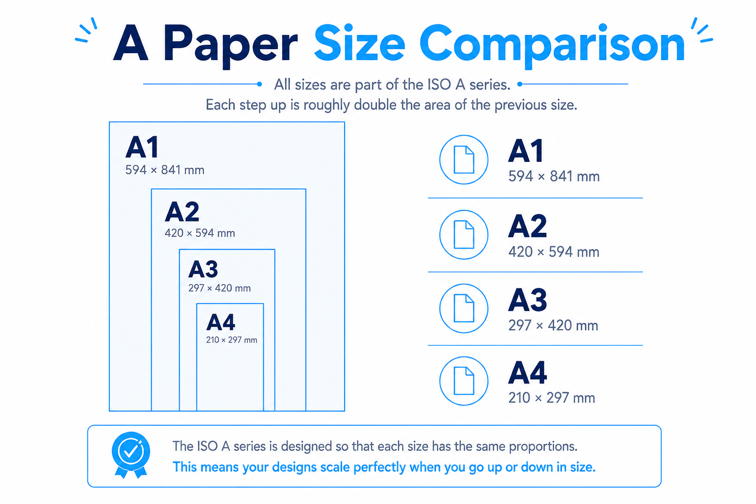 Comparison of A4, A3, A2 and A1 poster sizes