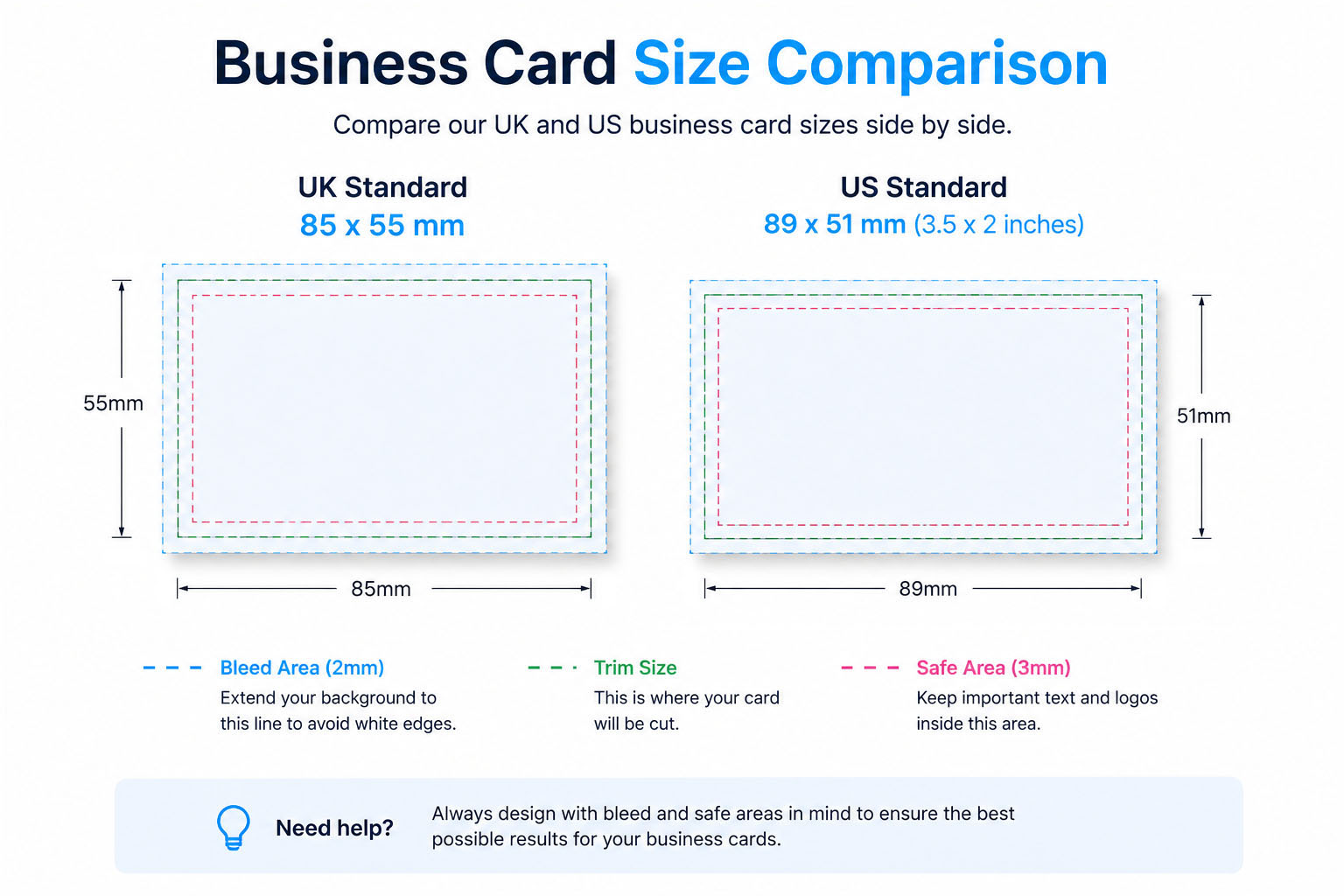 Comparison of UK and US business card sizes