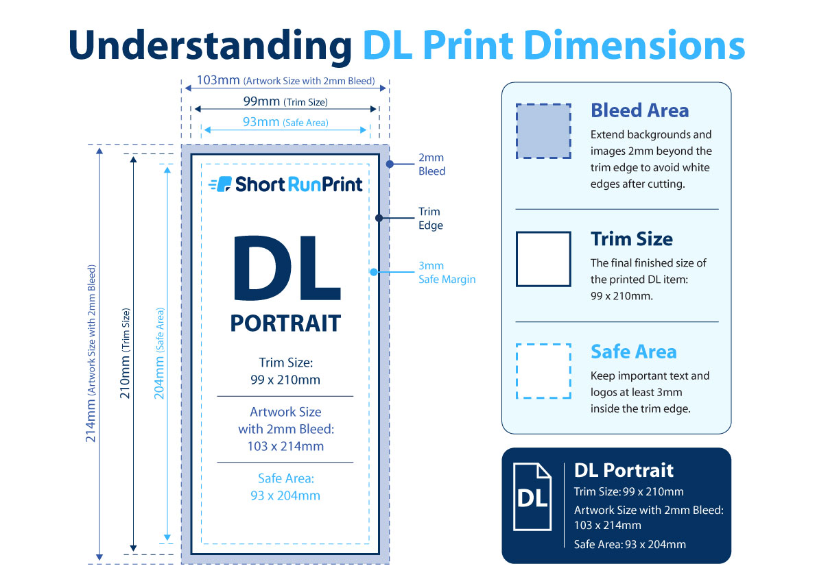 DL leaflet artwork size showing 2mm bleed and 3mm safe area